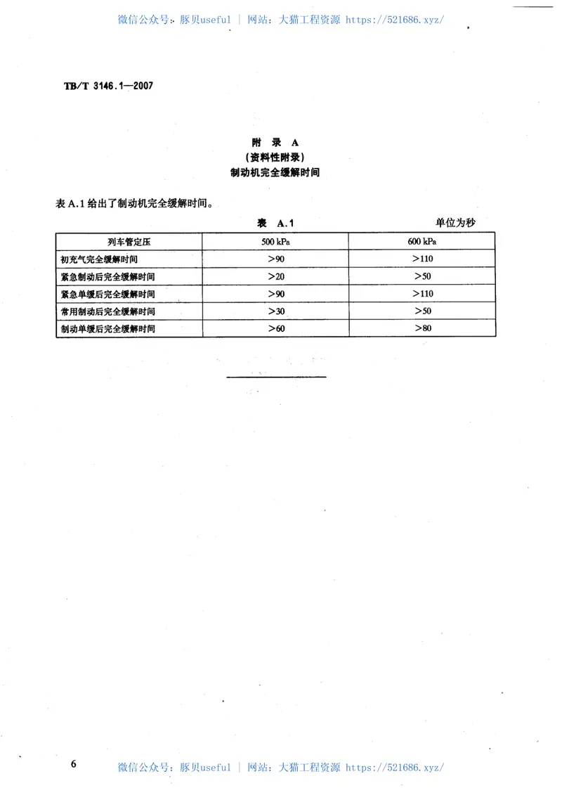 TBT3146-2007DK-1型机车控制制动机(第1-2部分) 预览图