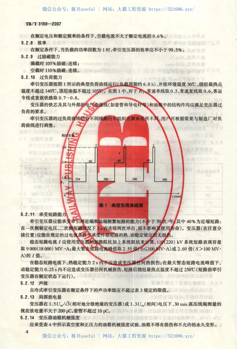TBT3159-2007电气化铁路牵引变压器技术条件 预览图