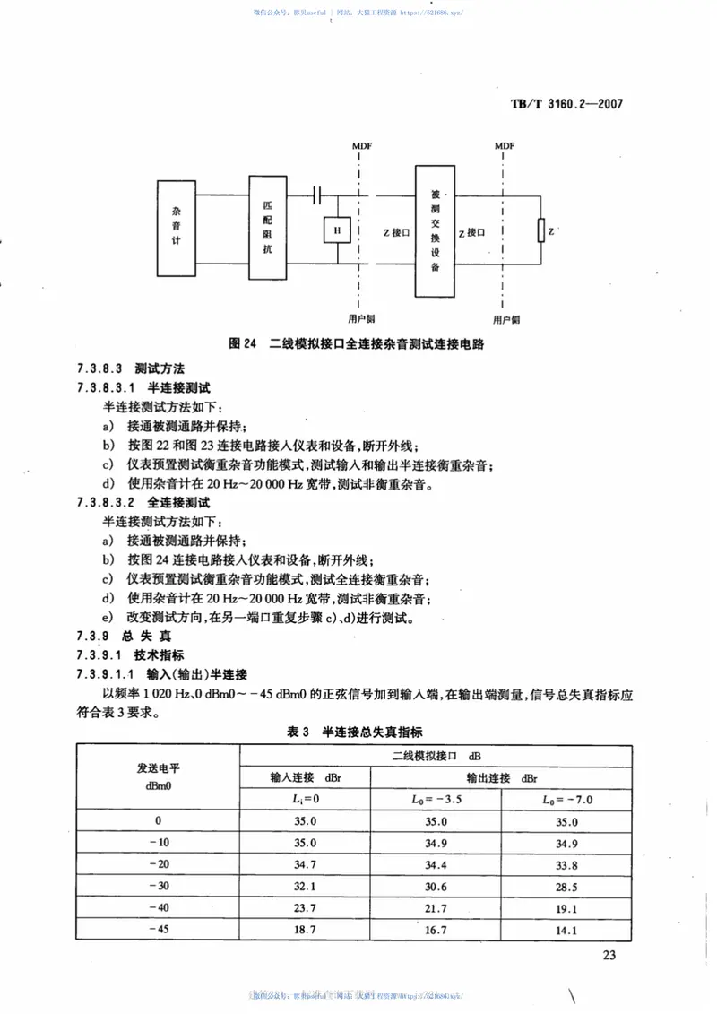 TBT3160.2-2007铁路调度通信系统第2部分：试验方法 预览图