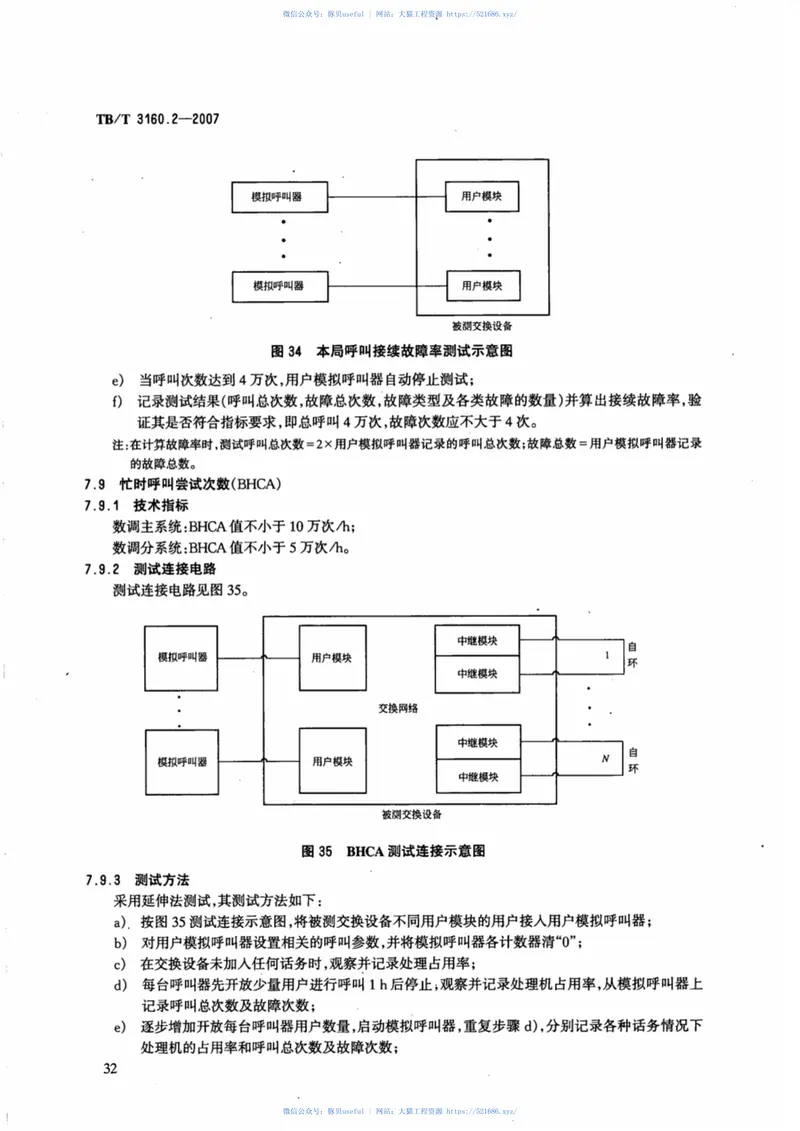 TBT3160.2-2007铁路调度通信系统第2部分：试验方法 预览图