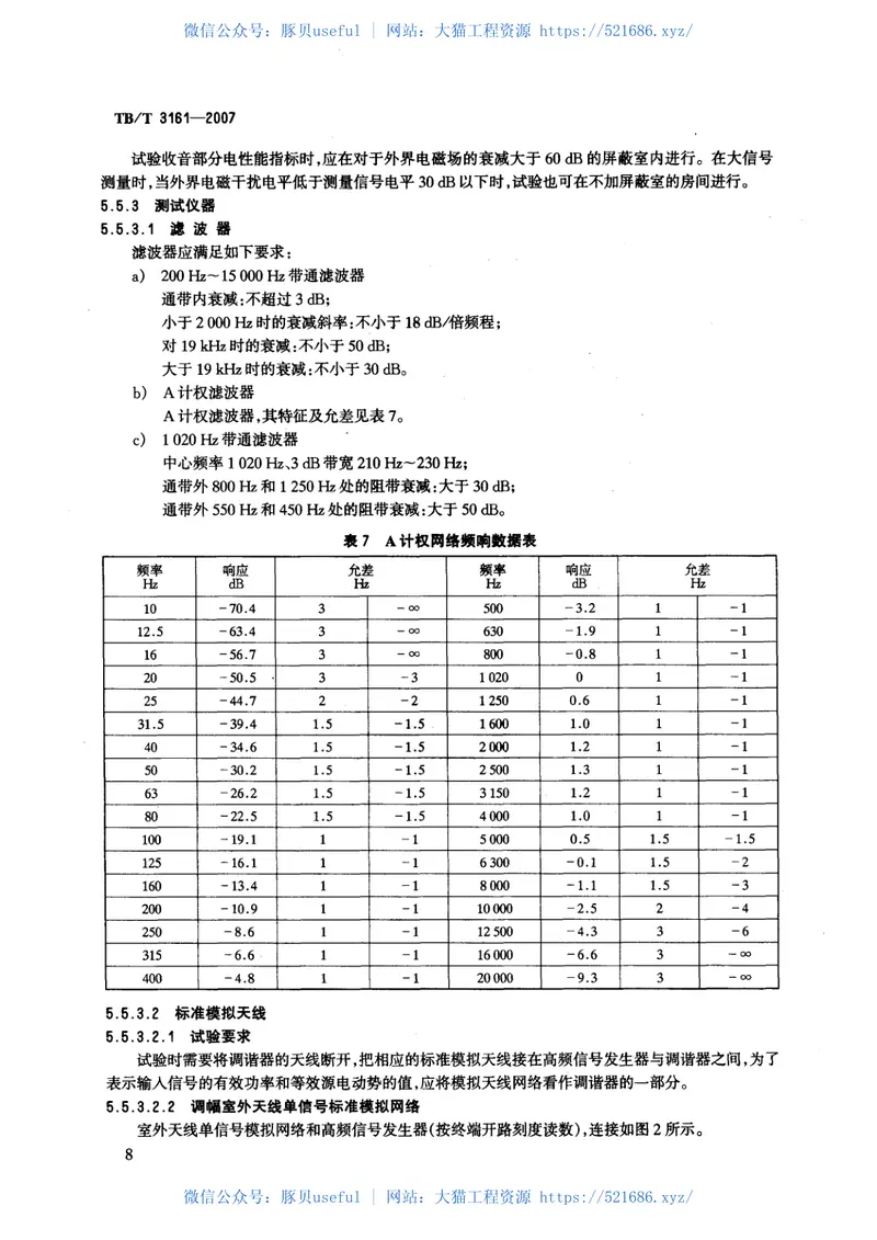 TBT3161-2007旅客列车数字广播系统 预览图