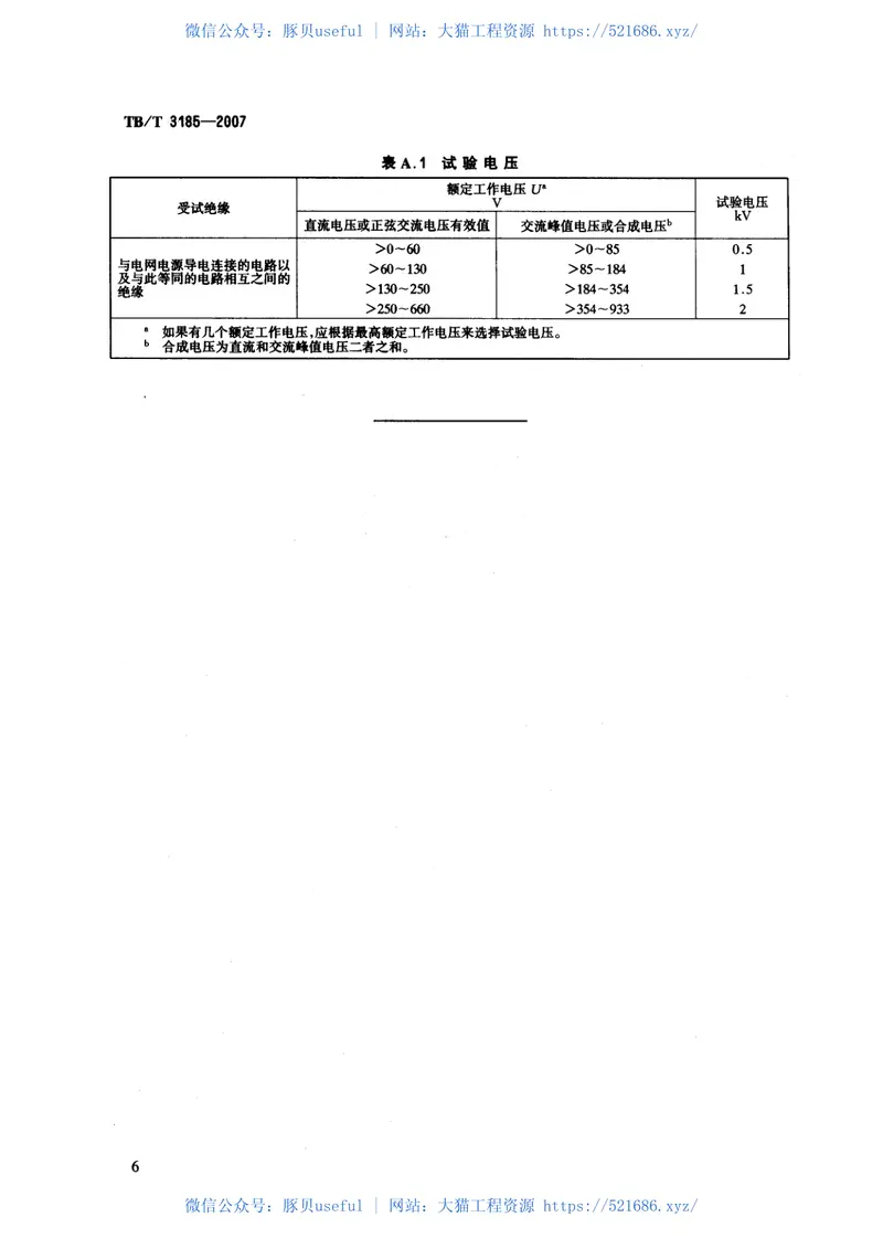 TBT3185-2007电力机车受电弓动态检测系统 预览图
