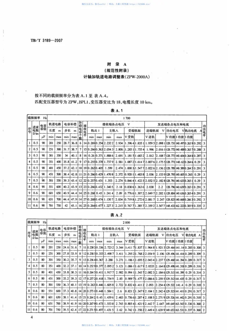 TBT3189-2007铁路信号计轴应用系统技术条件 预览图
