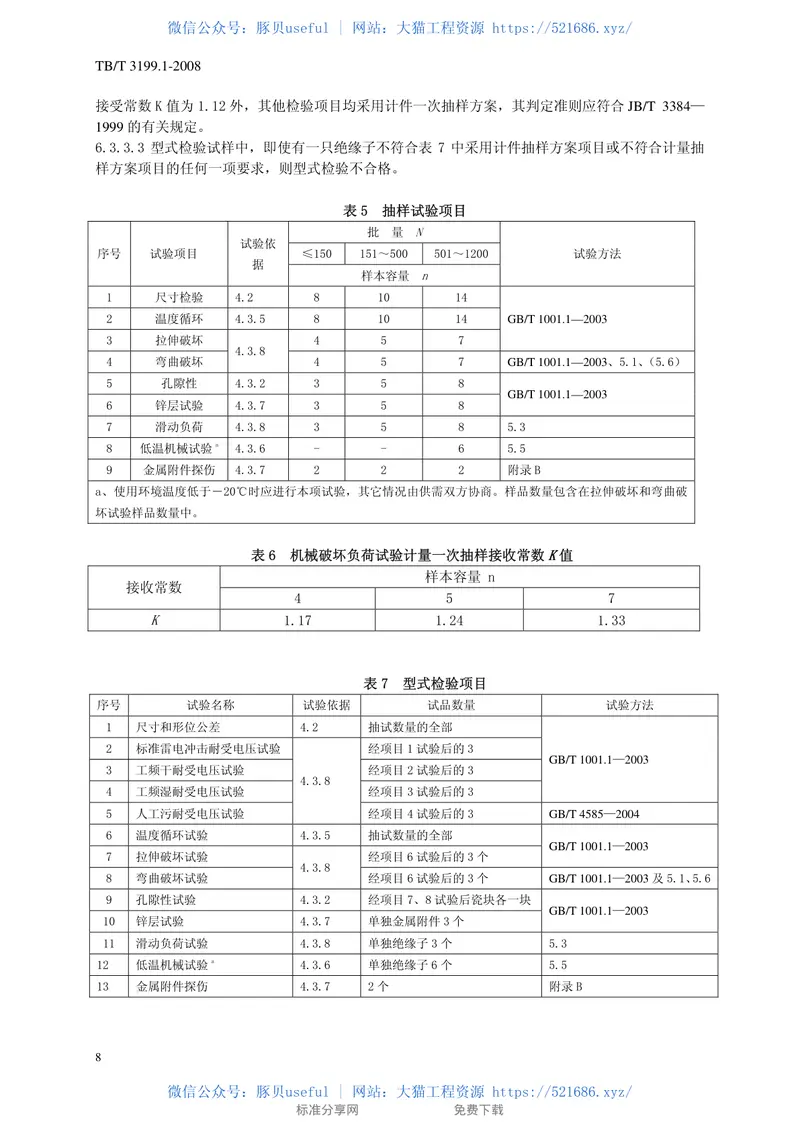 TBT3199-2008电气化铁路接触网用绝缘子(第1-2部分) 预览图