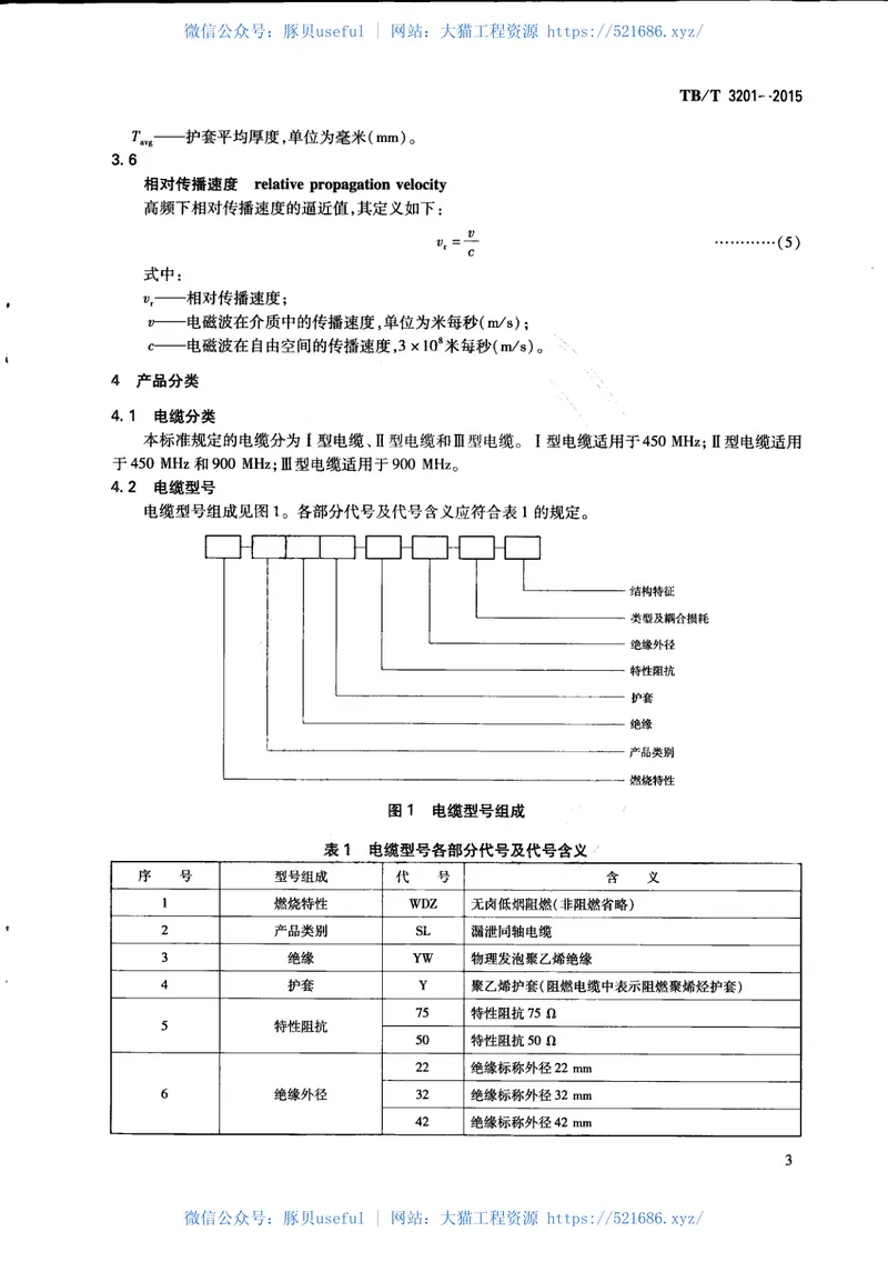 TBT3201-2015铁路通信漏泄同轴电缆 预览图