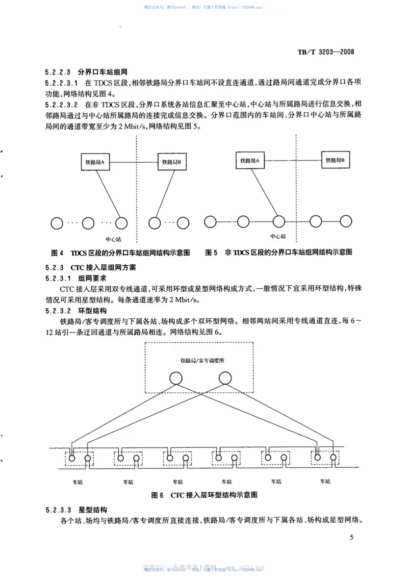 TBT3203-2008列车调度指挥系统、调度集中系统组网技术条件 预览图