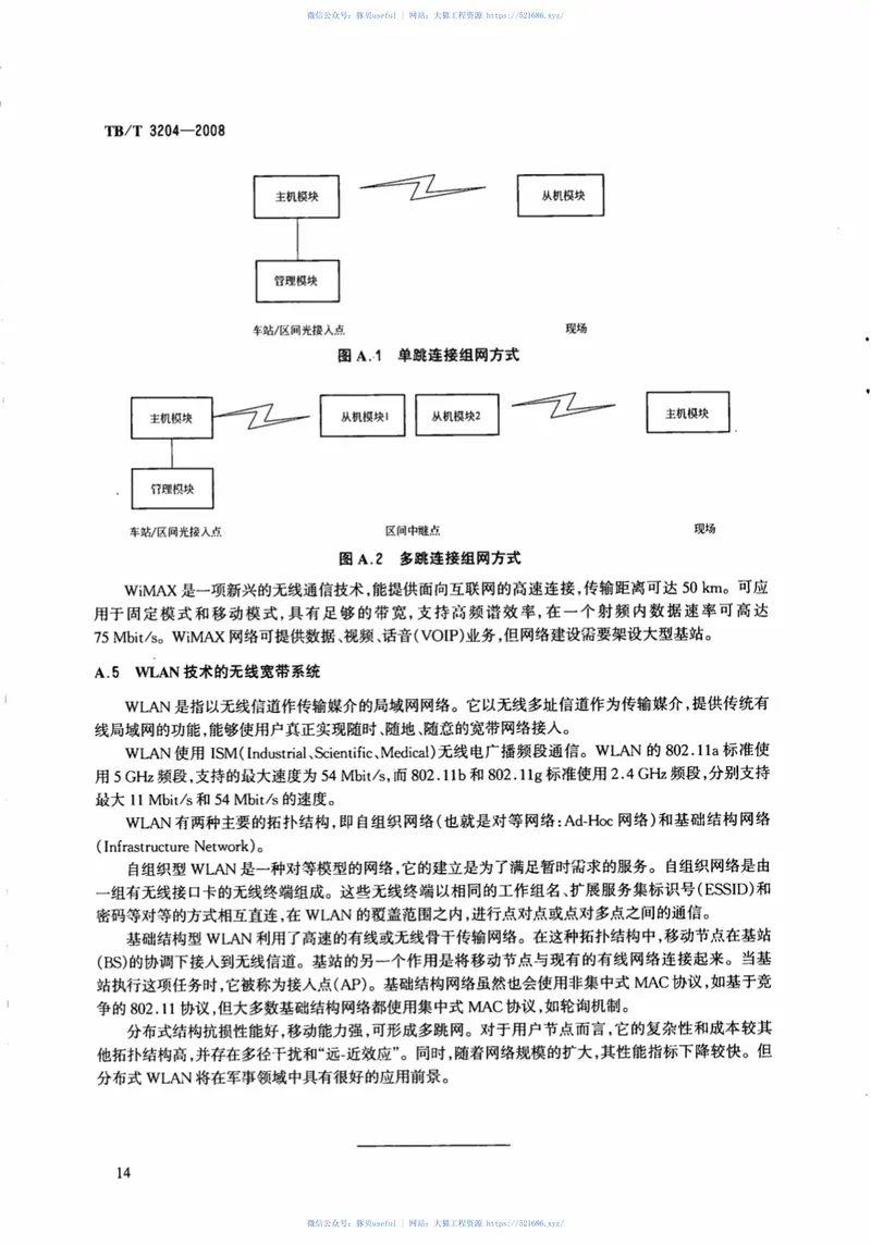 TBT3204-2008铁路应急通信接入技术条件 预览图