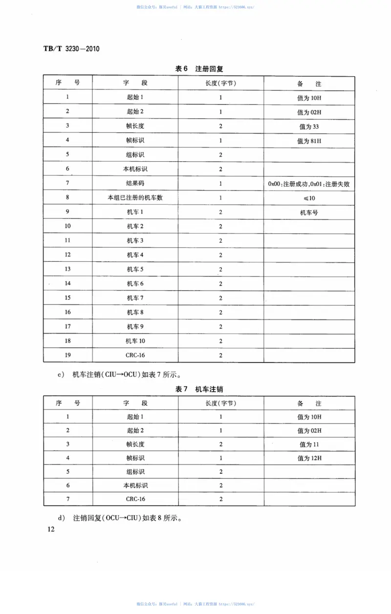 TBT3230-2010GSM-R数字移动通信系统应用业务机车同步操控信息传送系统 预览图