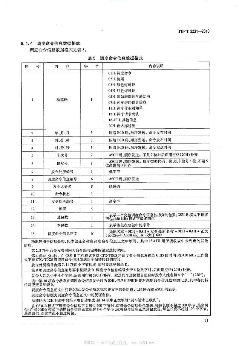 TBT3231-2010GSM-R数字移动通信系统应用业务调度命令信息无线传送系统 预览图