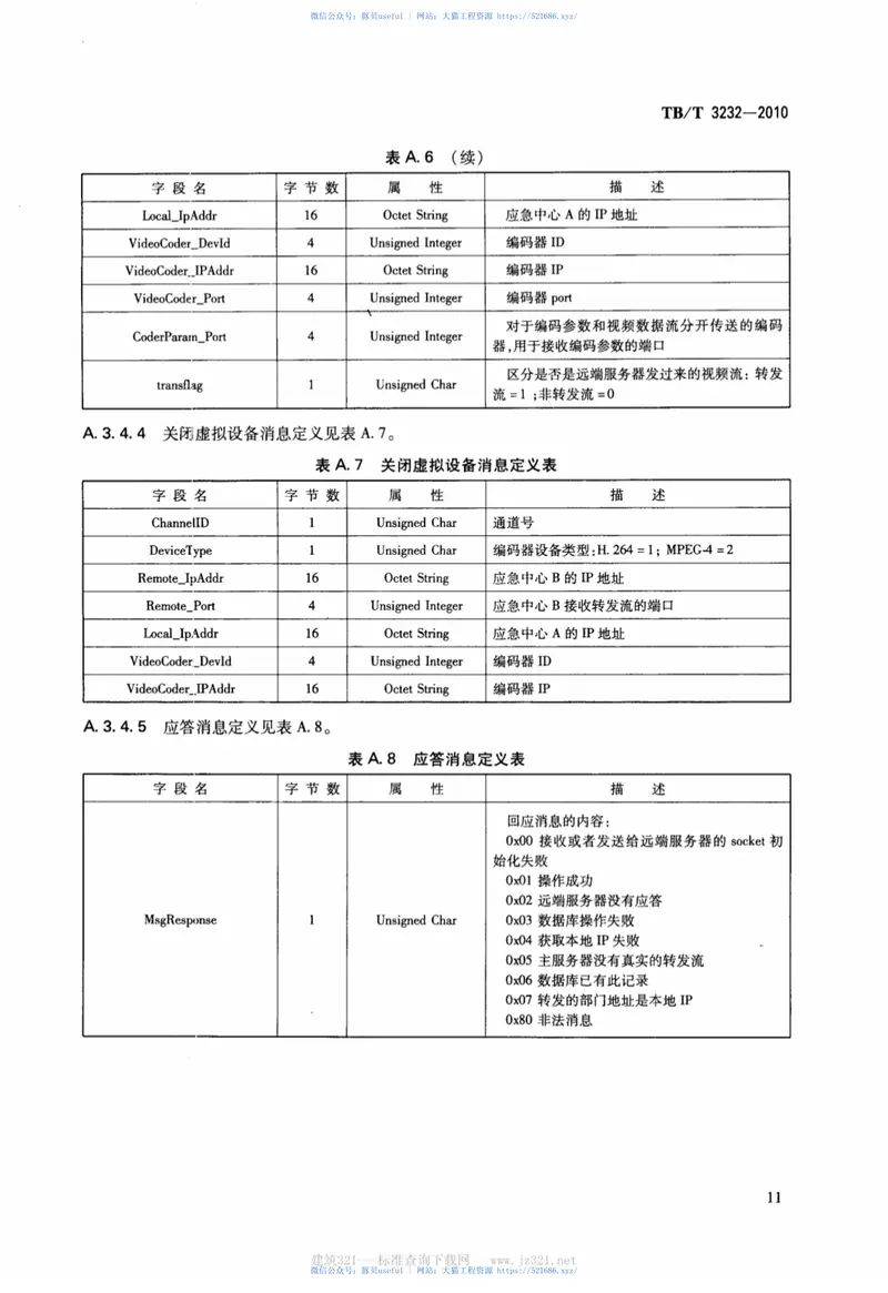 TBT3232-2010铁路应急中心通信设备技术条件 预览图