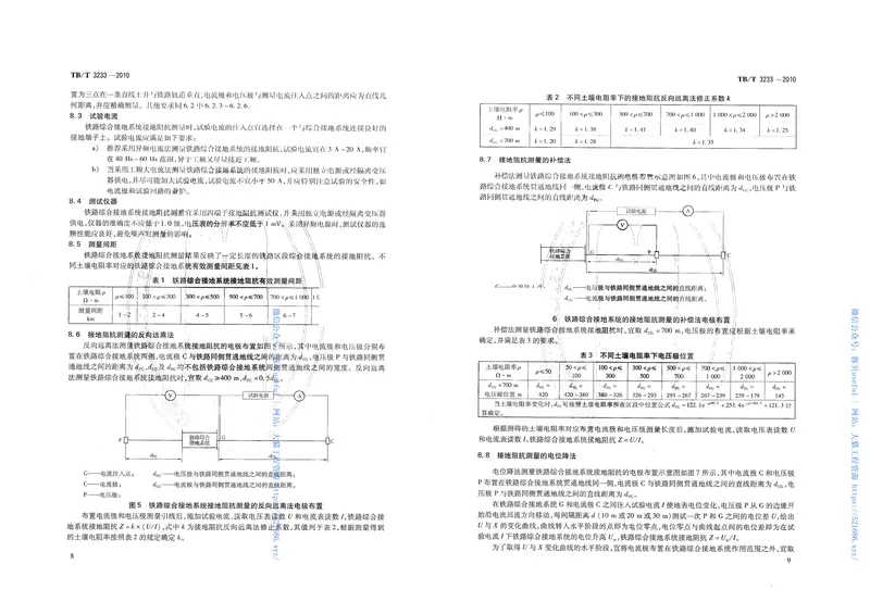 TBT3233-2010铁路综合接地系统测量方法 预览图