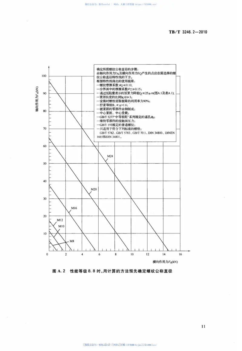 TBT3246.2-2010机车车辆及其零部件设计准则螺栓连接第2部分：设计--机械制造应用 预览图