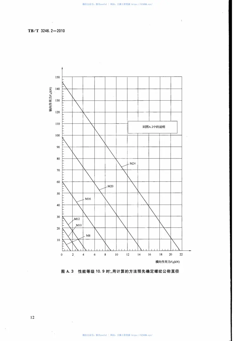TBT3246.2-2010机车车辆及其零部件设计准则螺栓连接第2部分：设计--机械制造应用 预览图