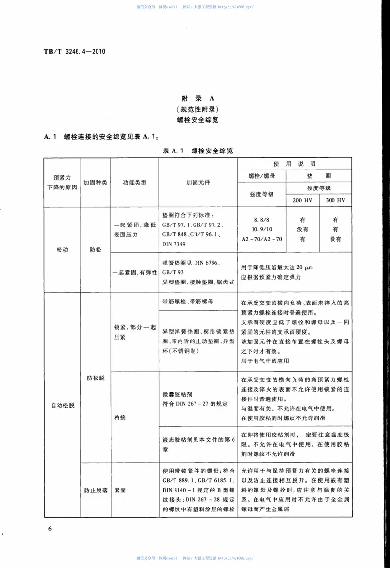 TBT3246.4-2010机车车辆及其零部件设计准则螺栓连接第4部分：螺栓连接的安全 预览图