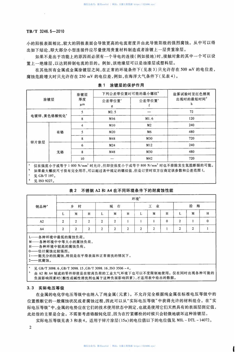 TBT3246.5-2010机车车辆及其零部件设计准则螺栓连接第5部分：防腐蚀保护 预览图