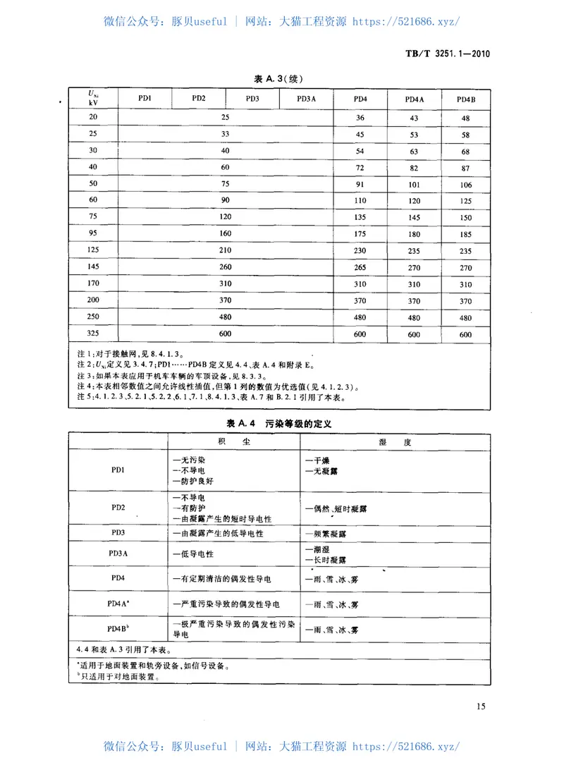 TBT3251-2010轨道交通绝缘配合(第1-2部分) 预览图