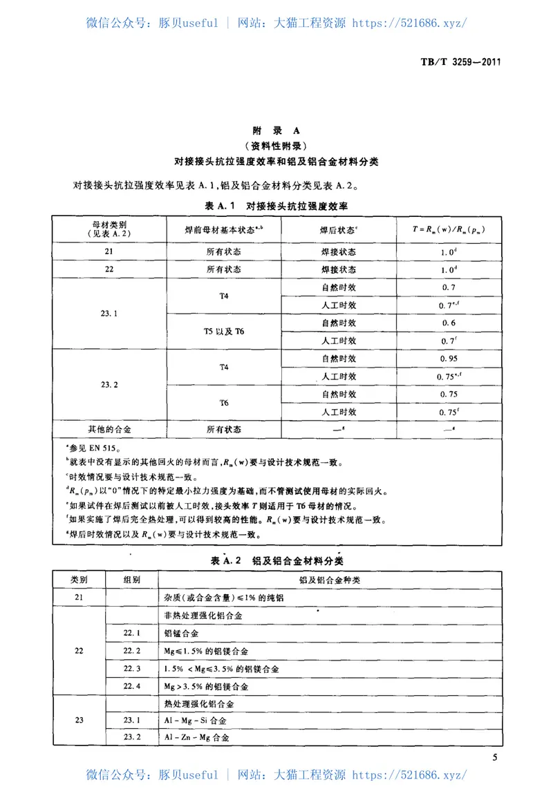 TBT3259-2011动车组用铝及铝合金焊接技术条件 预览图