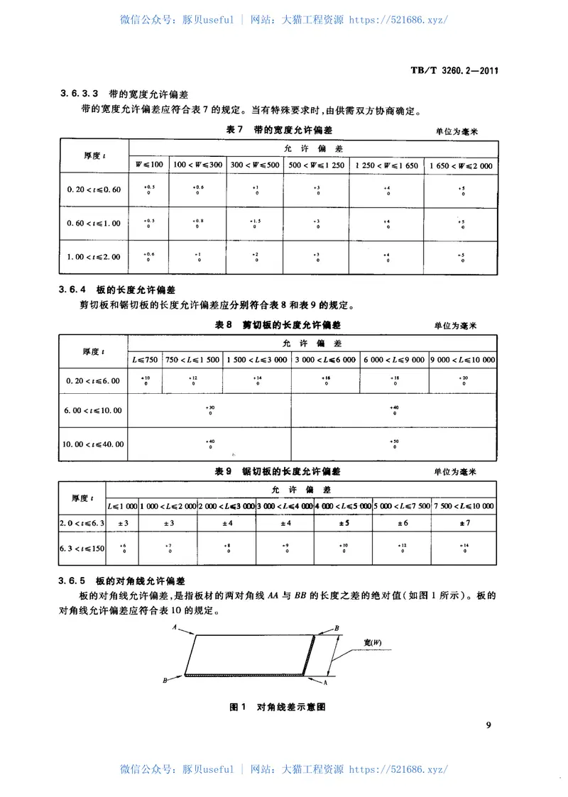 TBT3260-2011动车组用铝及铝合金(第1-4部分) 预览图