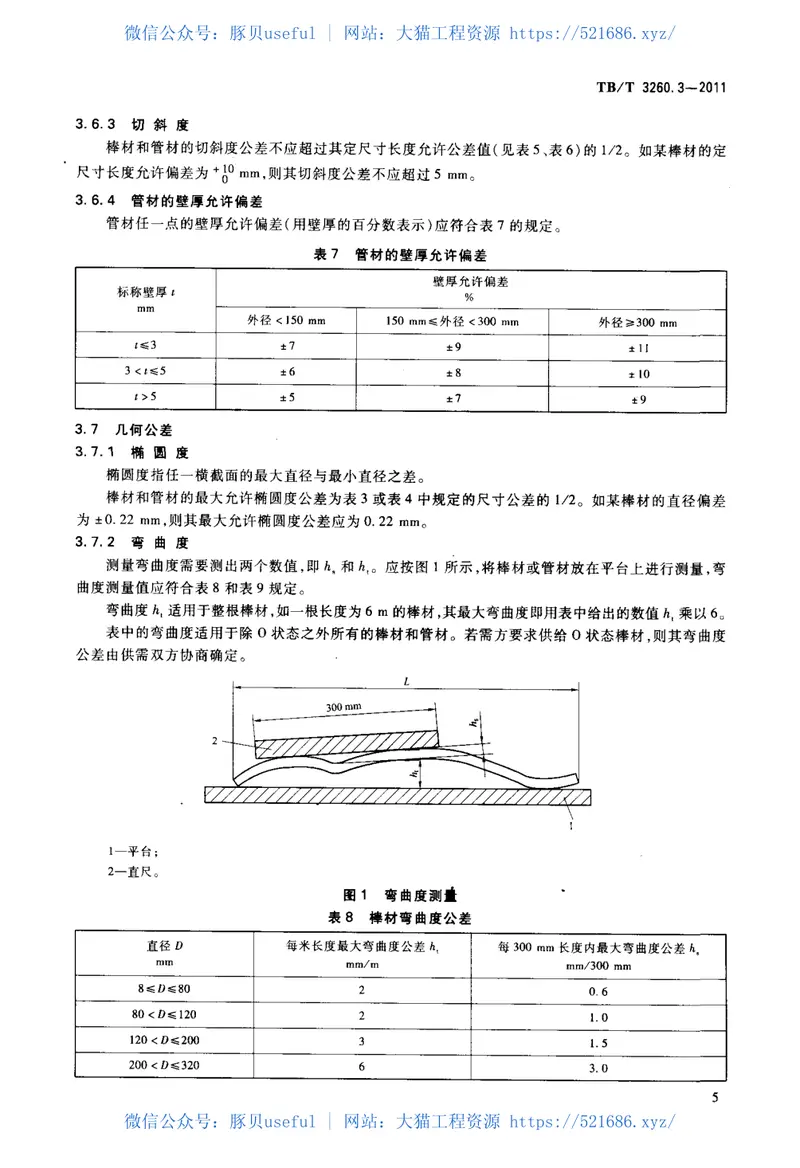 TBT3260-2011动车组用铝及铝合金(第1-4部分) 预览图