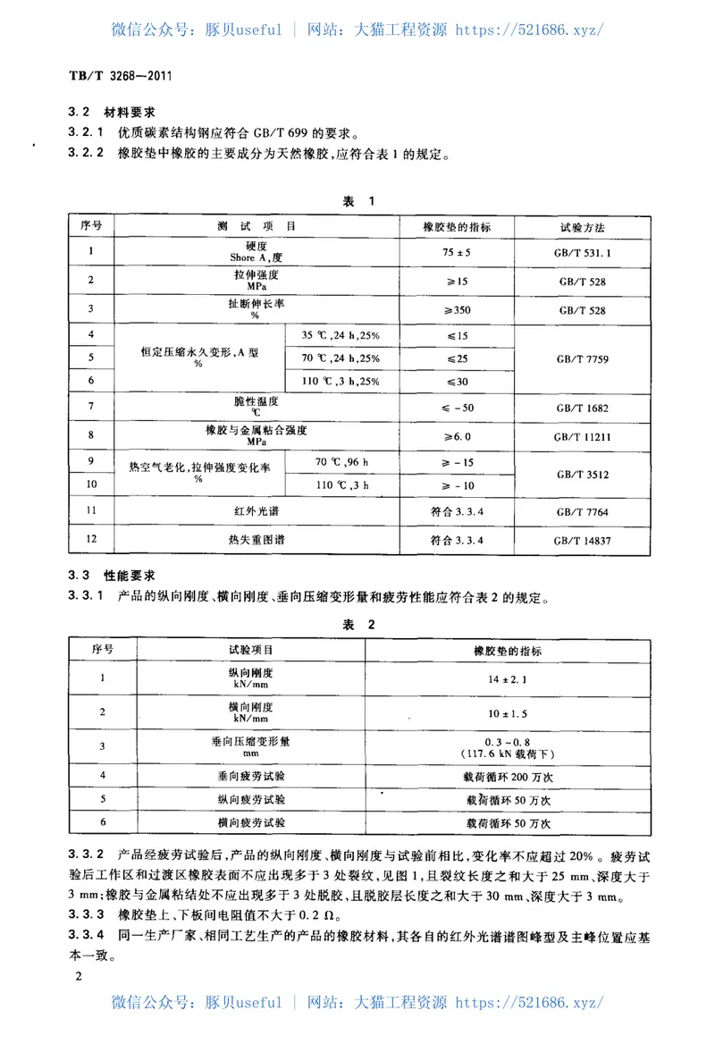 TBT3268-2011铁道货车承载鞍橡胶垫 预览图