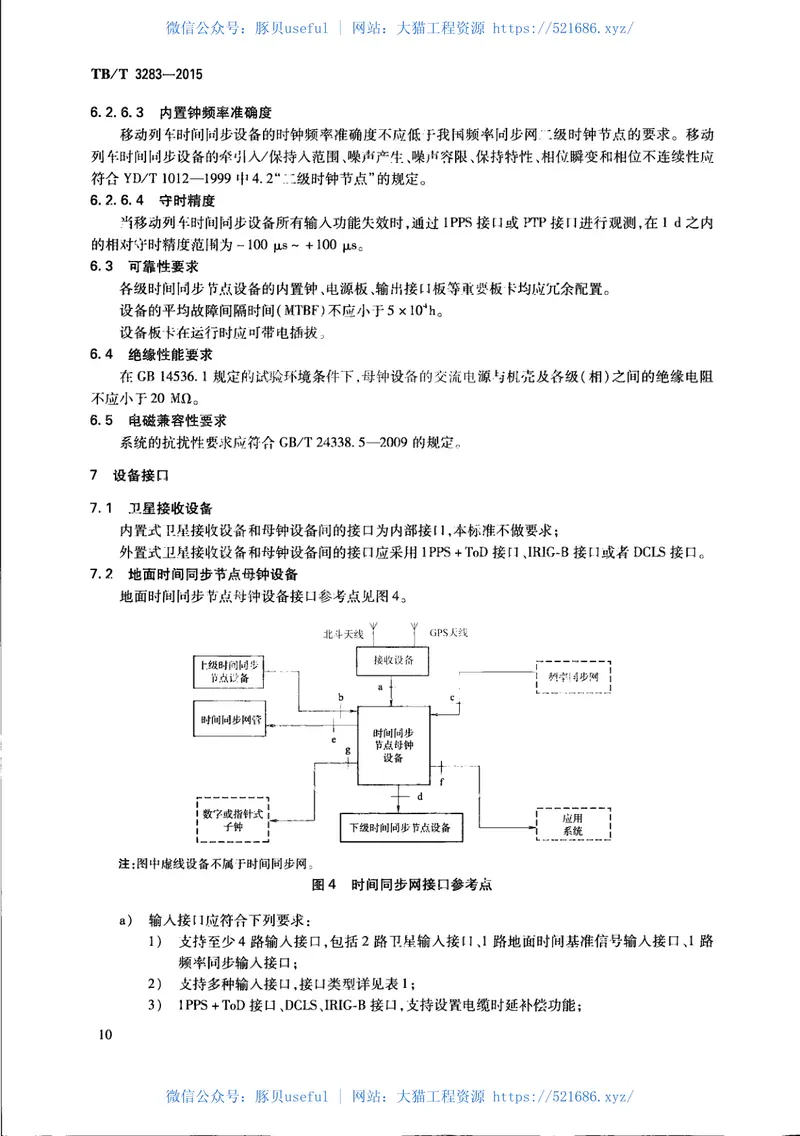 TBT3283-2015铁路时间同步网技术条件 预览图