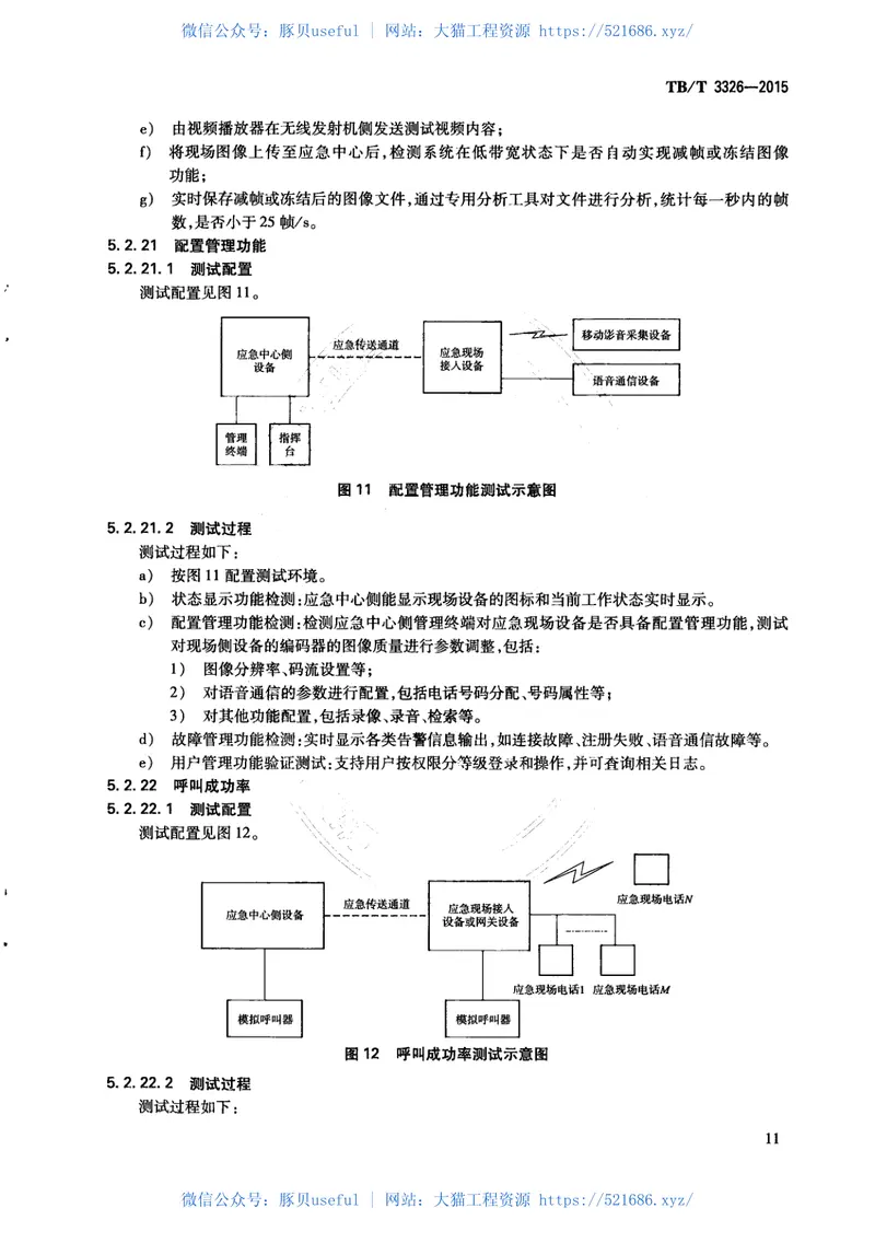 TBT3326-2015铁路应急通信系统试验方法 预览图