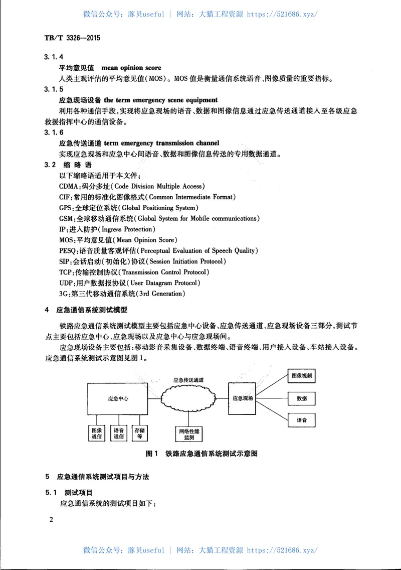 TBT3326-2015铁路应急通信系统试验方法 预览图