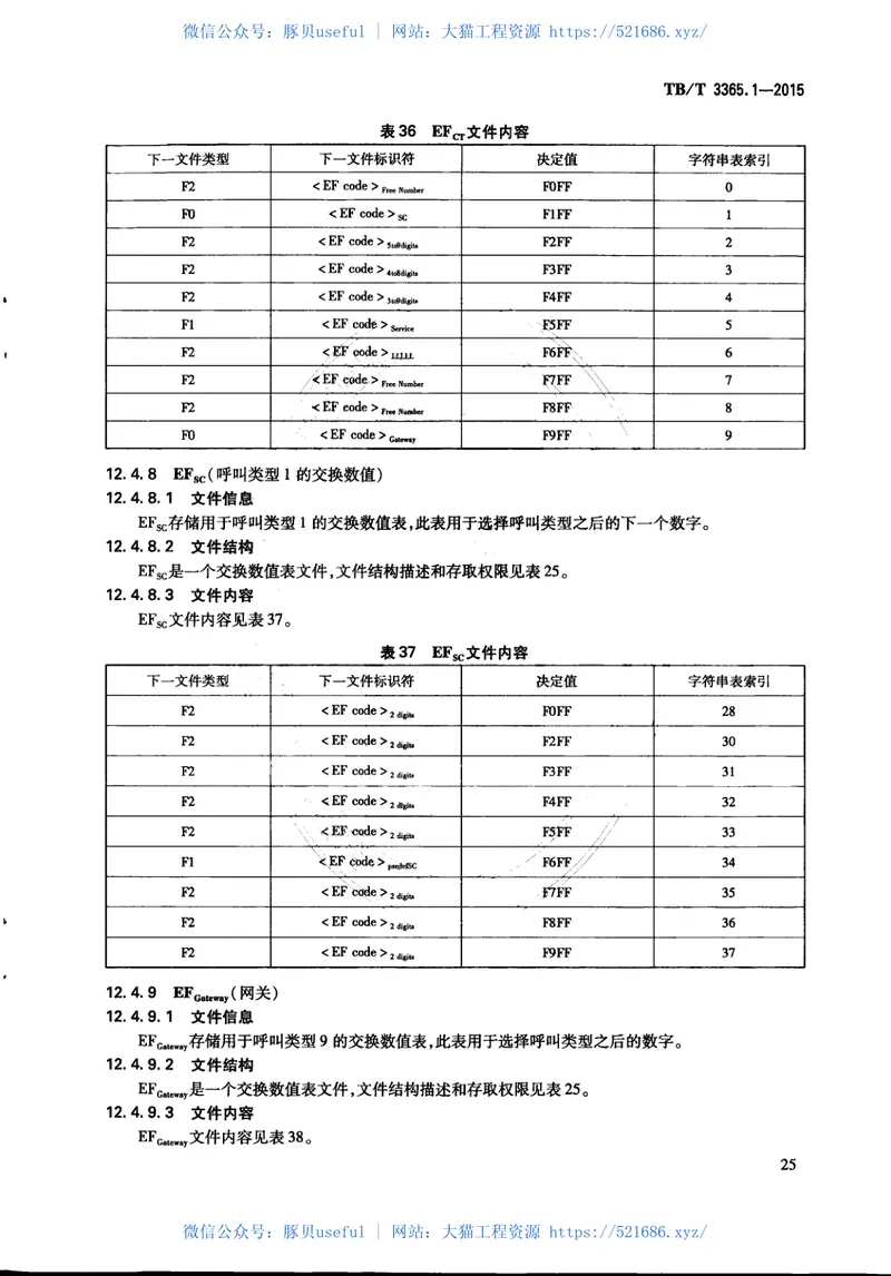 TBT3365.1-2015铁路数字移动通信系统（GSM-R）SIM卡第1部分：技术条件 预览图