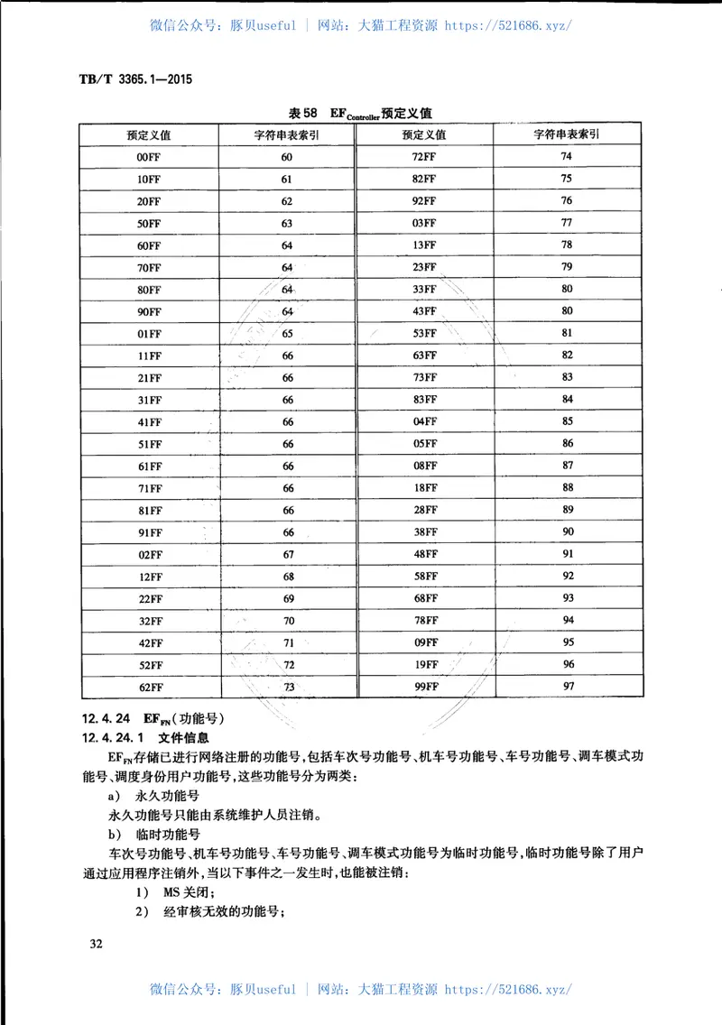 TBT3365.1-2015铁路数字移动通信系统（GSM-R）SIM卡第1部分：技术条件 预览图