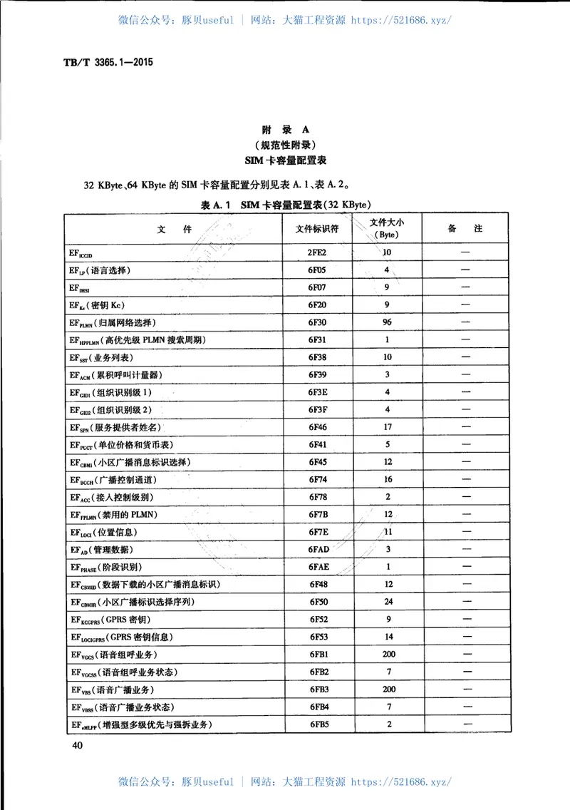 TBT3365.1-2015铁路数字移动通信系统（GSM-R）SIM卡第1部分：技术条件 预览图