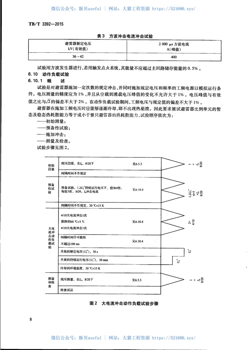 TBT3392-2015机车车辆用避雷器 预览图