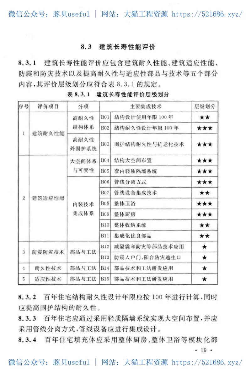 TCECS-CREA513-2018百年住宅建筑设计与评价标准 预览图
