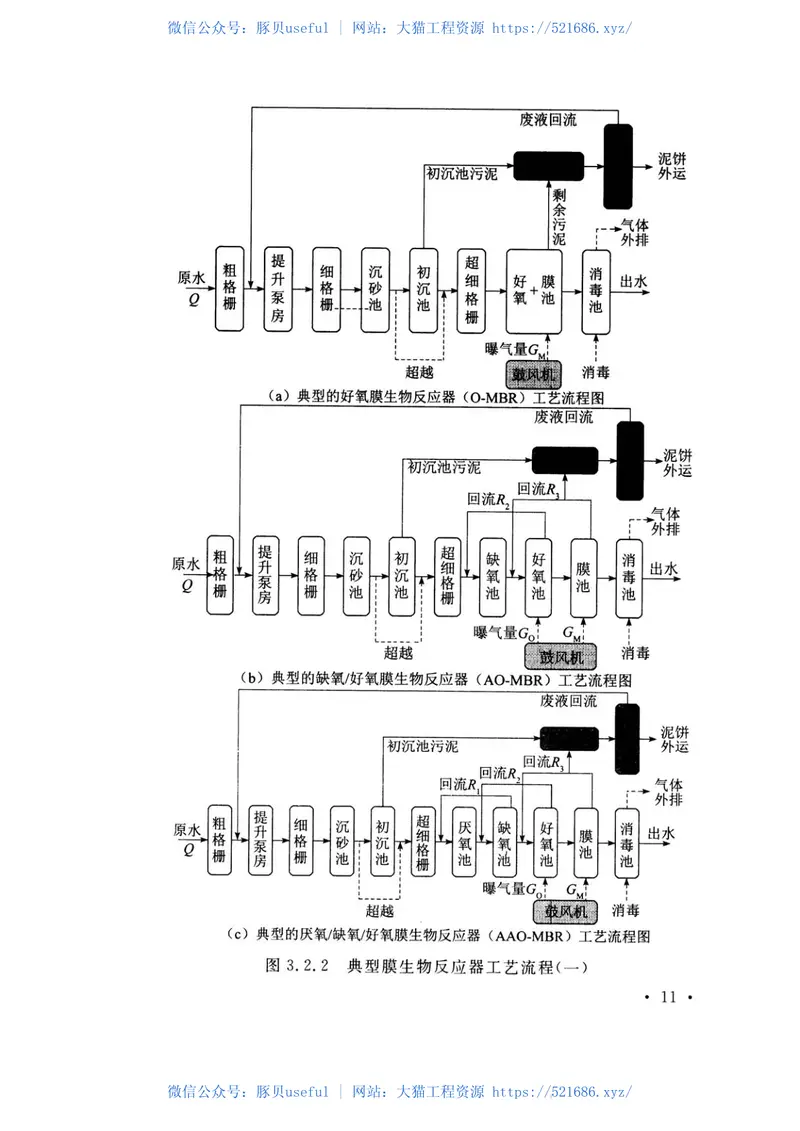 TCECS152-2017膜生物反应器城镇污水处理工艺设计规程 预览图
