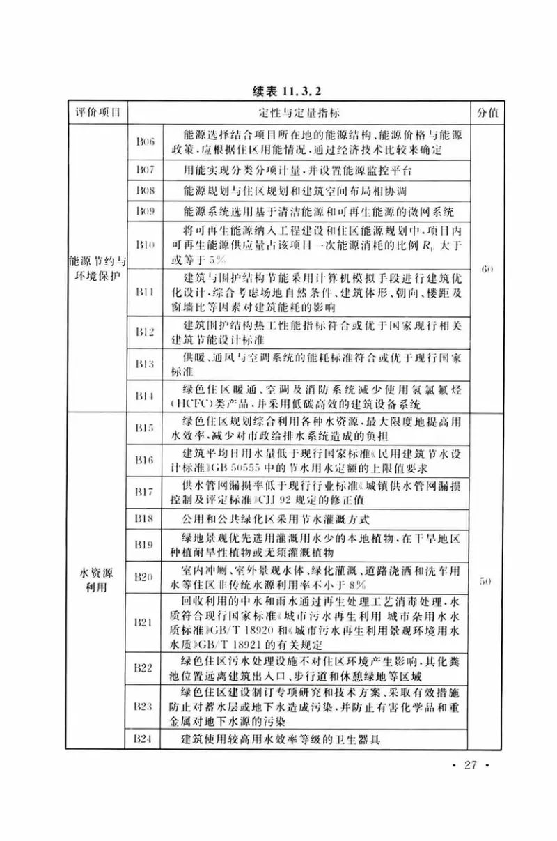 TCECS377-2018绿色住区标准 预览图