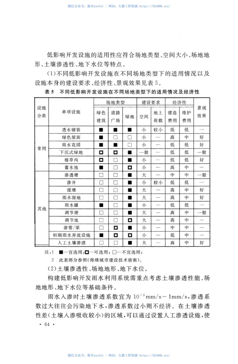 TCECS469-2017建筑与小区低影响开发技术规程 预览图