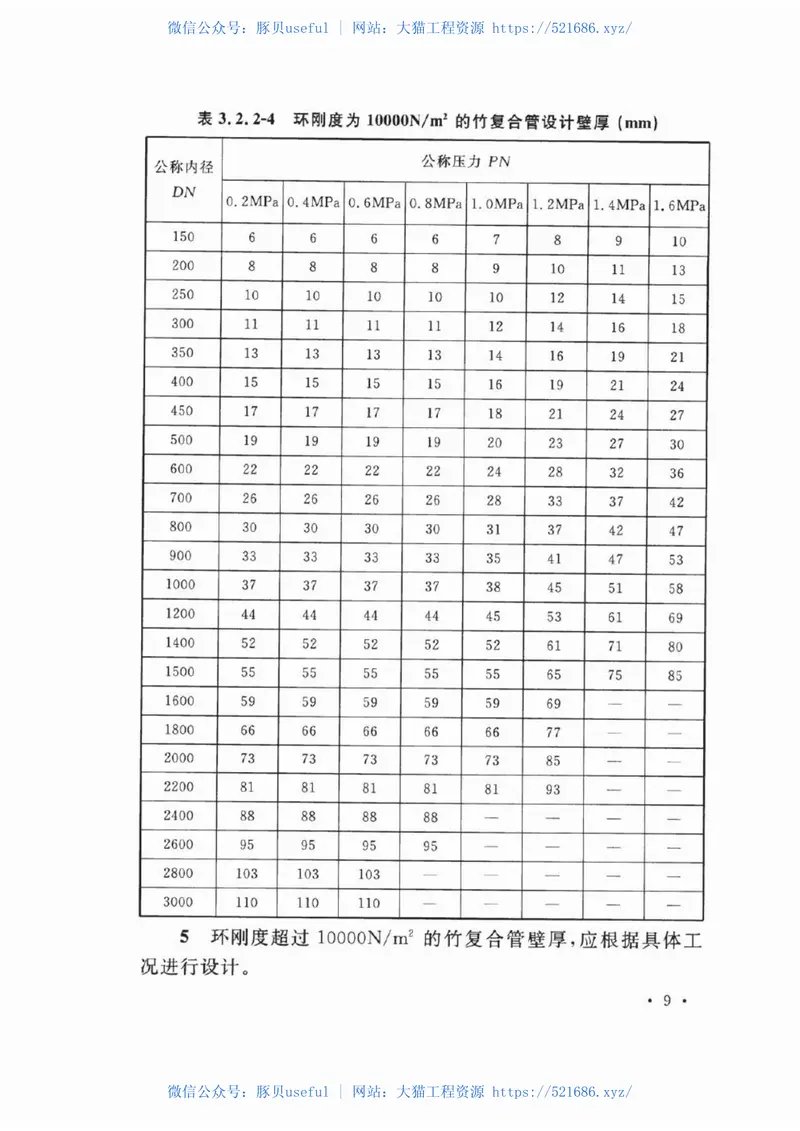 TCECS470-2017竹缠绕复合管道工程技术规程 预览图