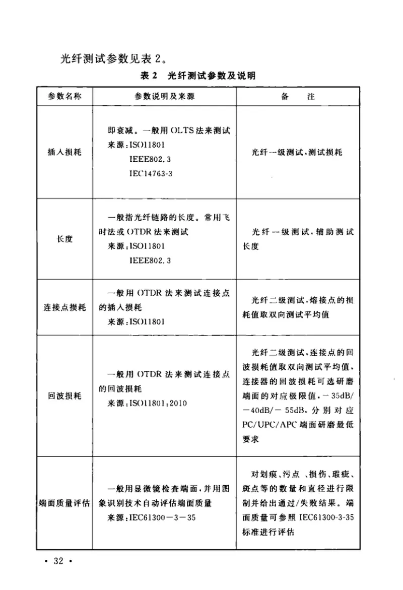 TCECS485-2017数据中心网络布线技术规程 预览图