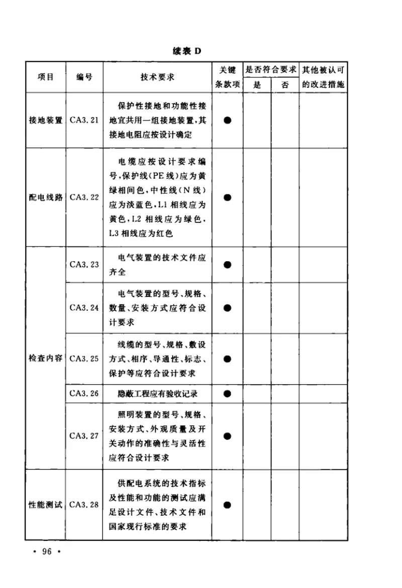 TCECS488-2017数据中心等级评定标准 预览图