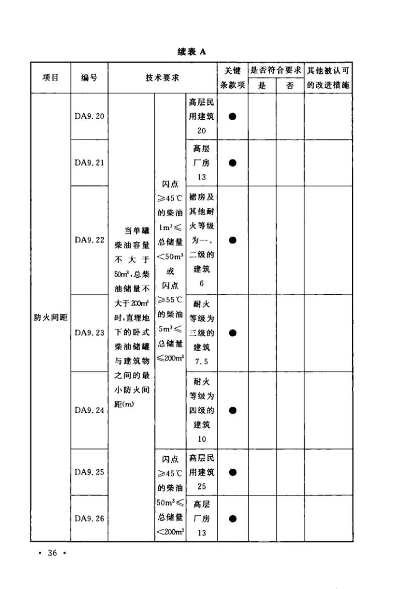 TCECS488-2017数据中心等级评定标准 预览图