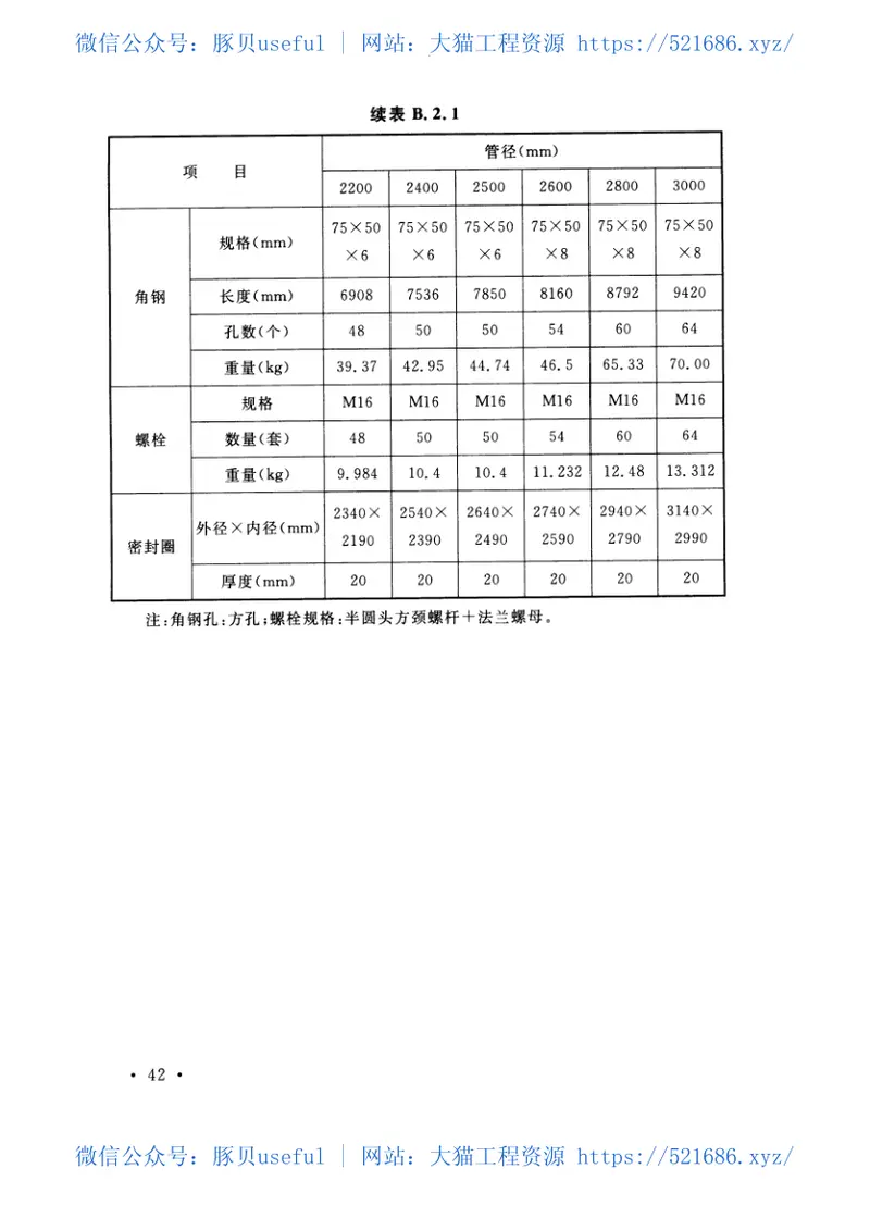 TCECS491-2017埋地排水用螺纹钢管管道工程技术规程 预览图