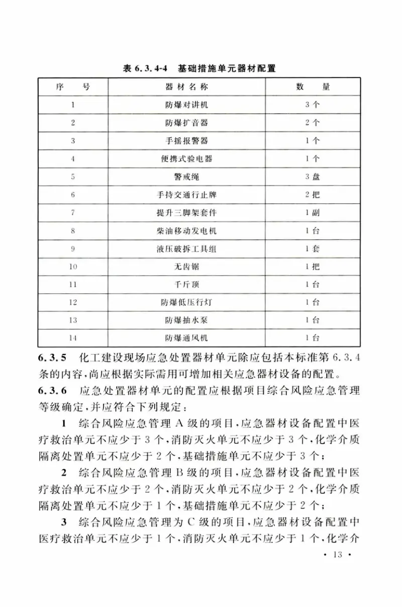 TCECS503-2018化工建设现场应急配置标准 预览图