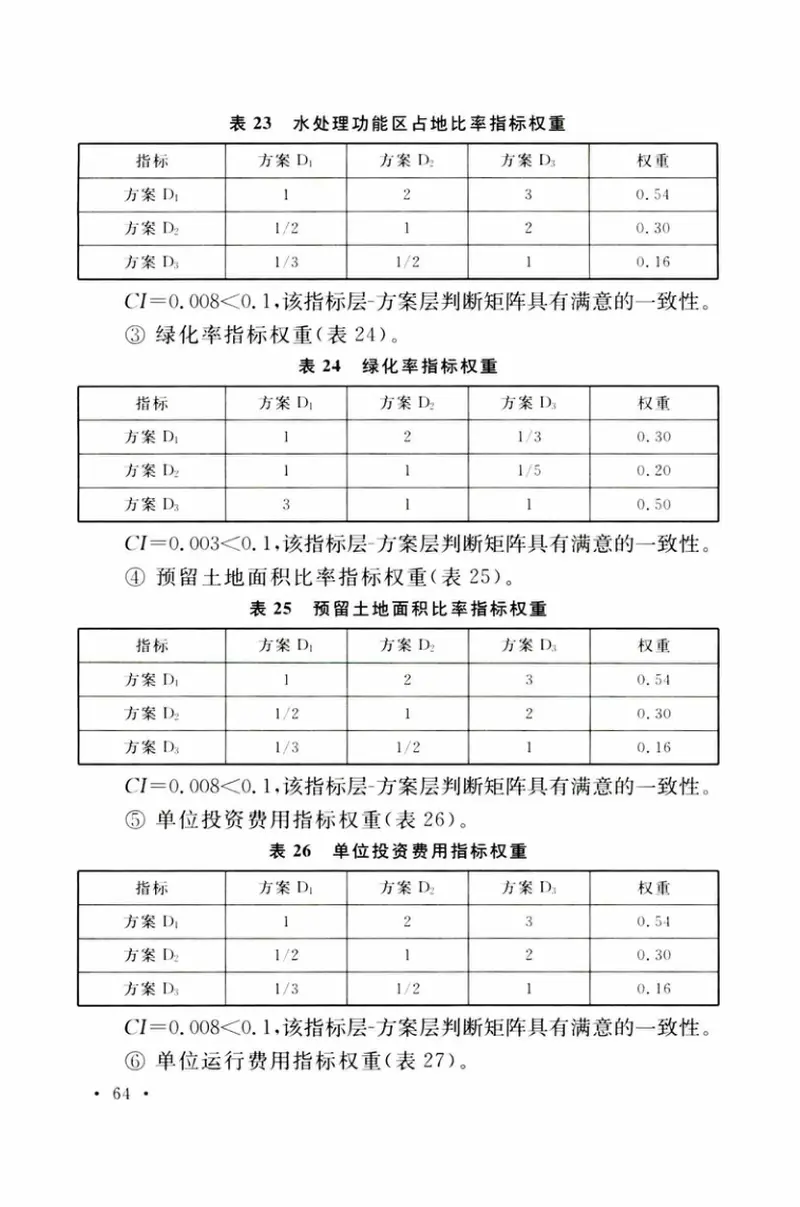 TCECS511-2018城镇污水处理厂节地技术导则 预览图