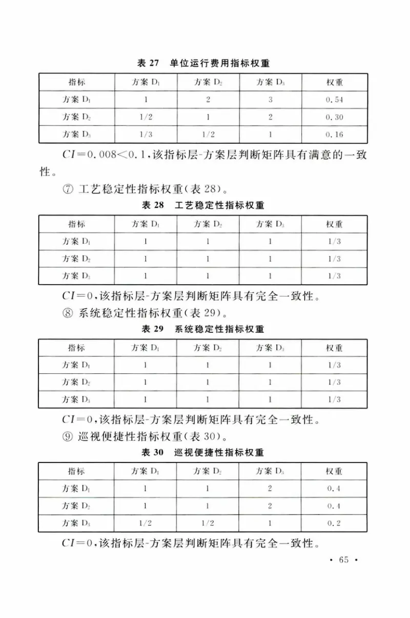 TCECS511-2018城镇污水处理厂节地技术导则 预览图