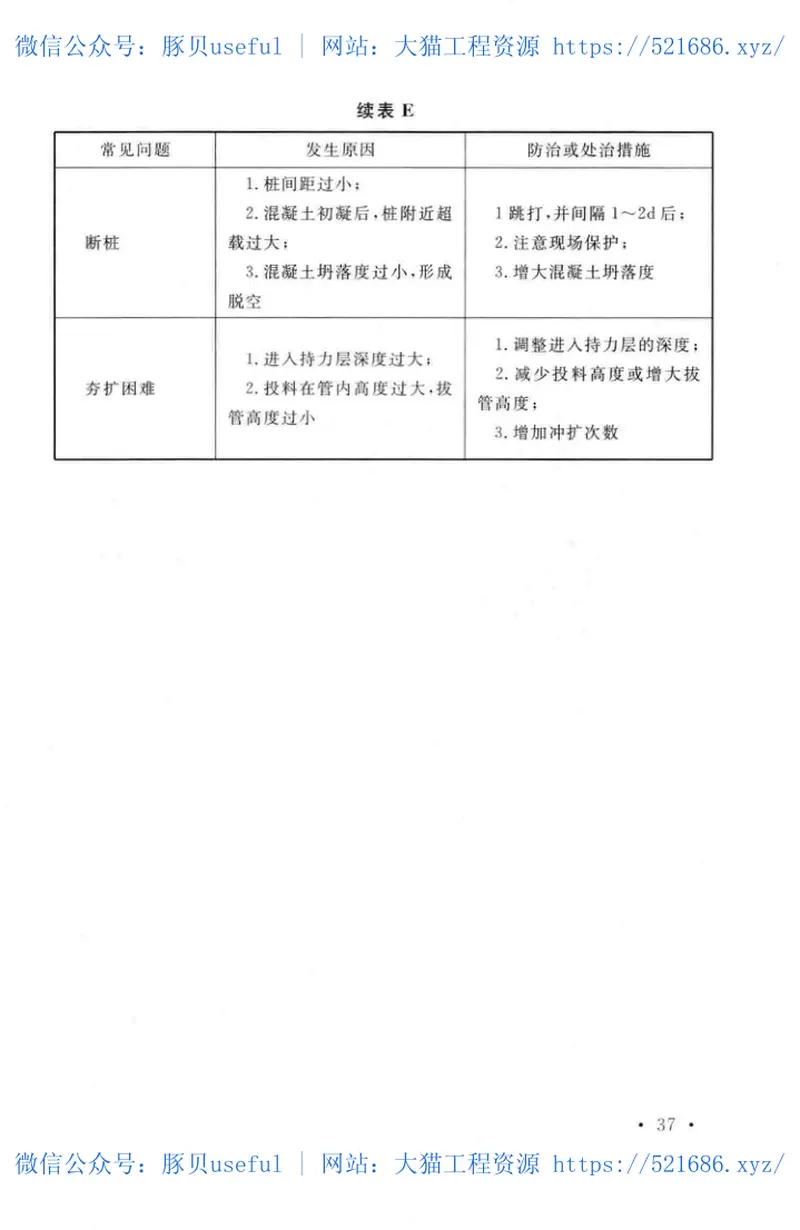 TCECS515-2018复合扩底桩技术规程 预览图