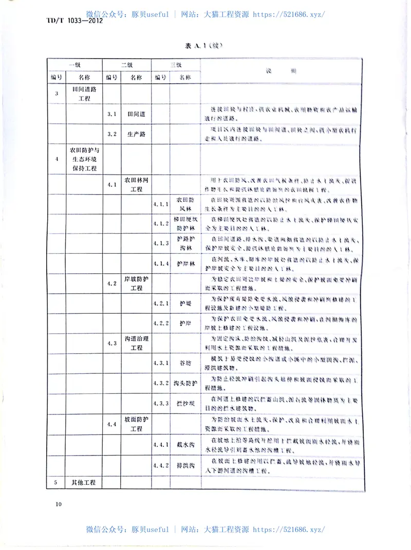 TDT1033-2012高标准基本农田建设标准 预览图