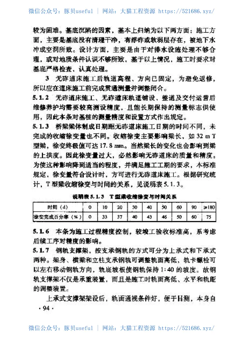 TZ201-2008客货共线铁路轨道工程施工技术指南 预览图