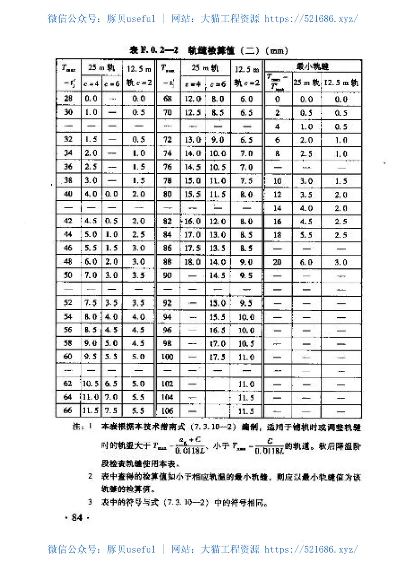 TZ201-2008客货共线铁路轨道工程施工技术指南 预览图