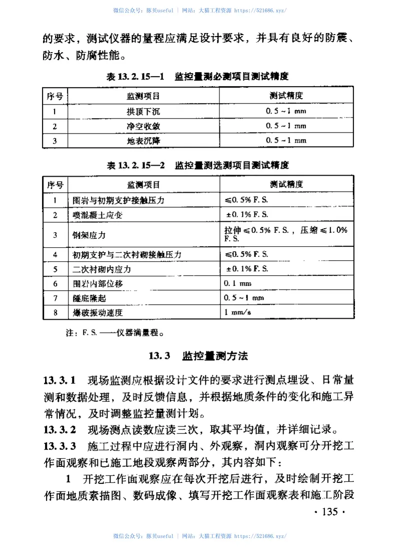 TZ204-2008铁路隧道工程施工技术指南 预览图