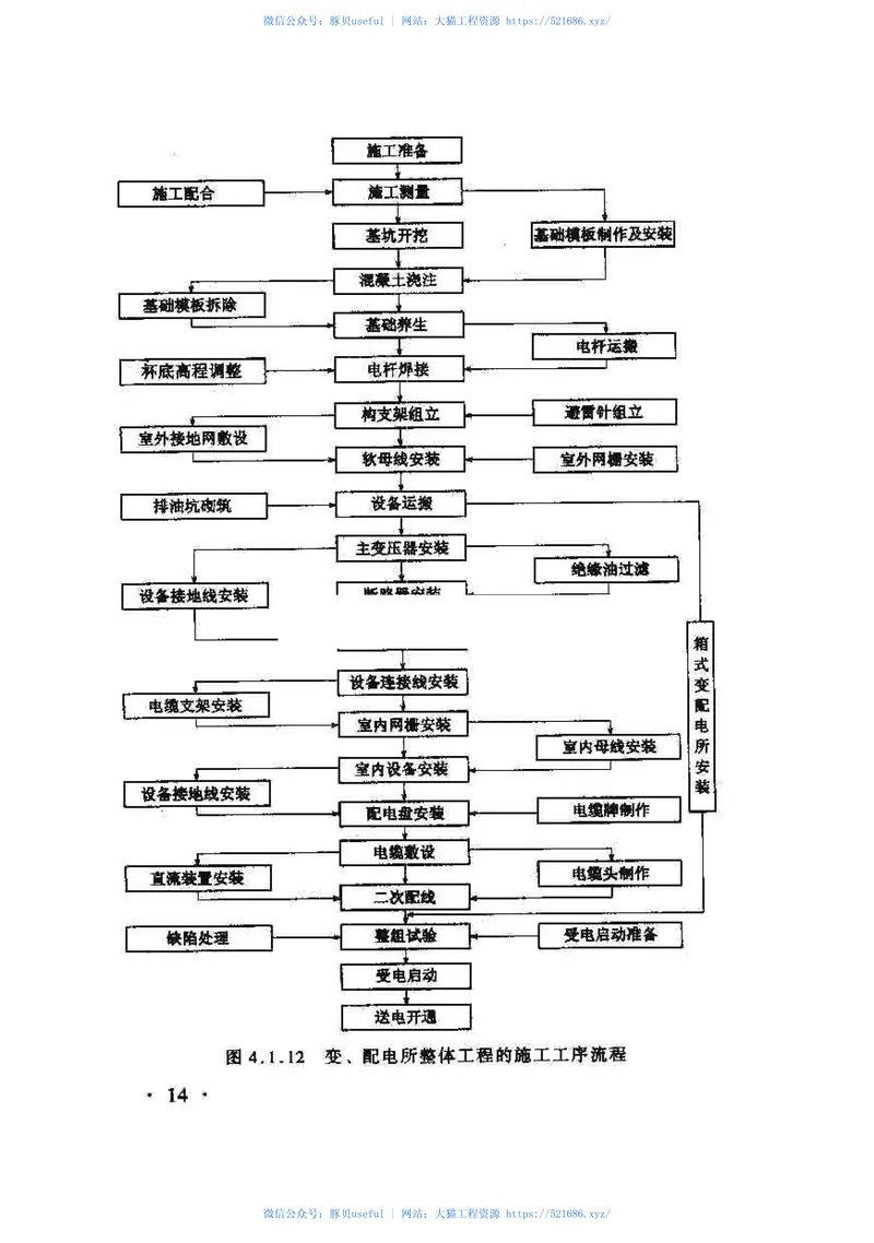 TZ207-2007铁路电力工程施工技术指南 预览图