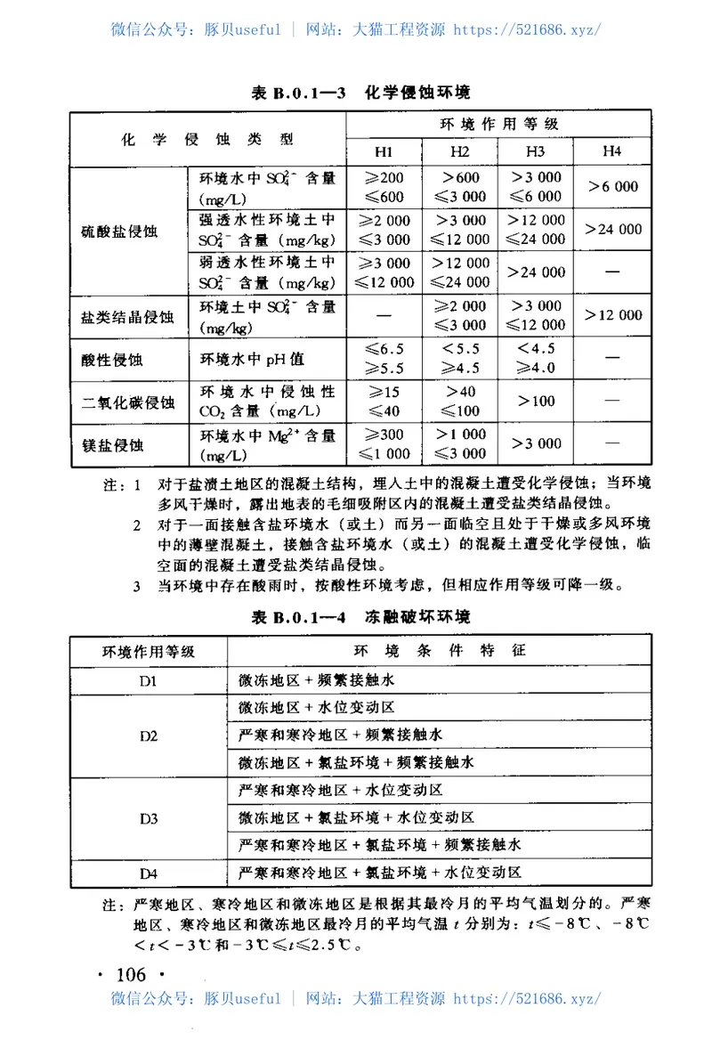 TZ210-2005铁路混凝土工程施工技术指南 预览图